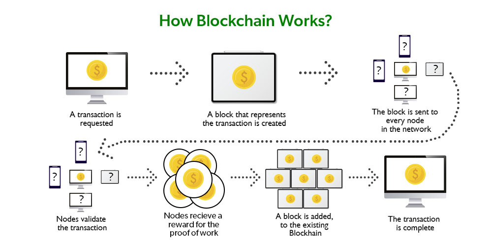 Blockchain e Digitalizzazione Aziendale: Rivoluzione nell’Era Digitale